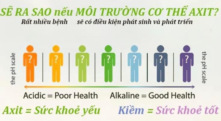 TẠI SAO PHẢI KIỀM HÓA CƠ THỂ